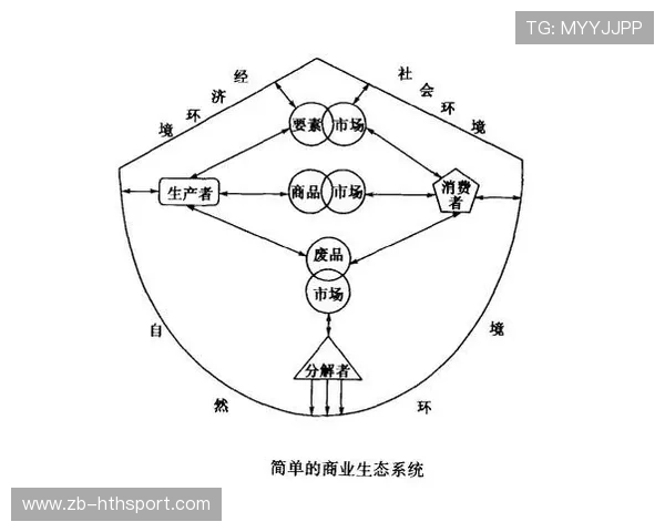 圣西罗若形成多元化商业生态，俱乐部收入结构更健全